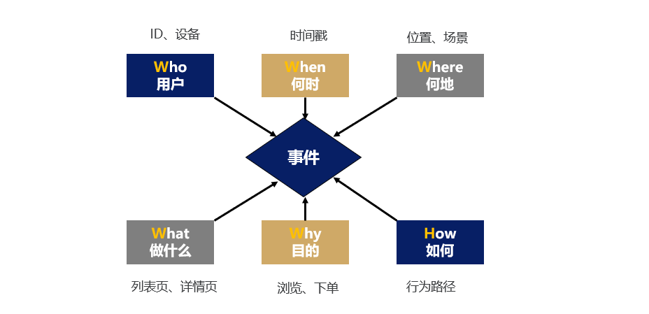 产品经理，产品经理网站